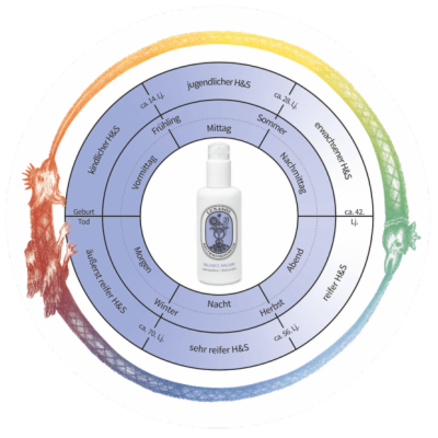 LUNASOL BALANCE BALSAM