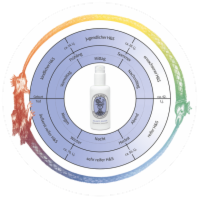 LUNASOL BALANCE BALSAM